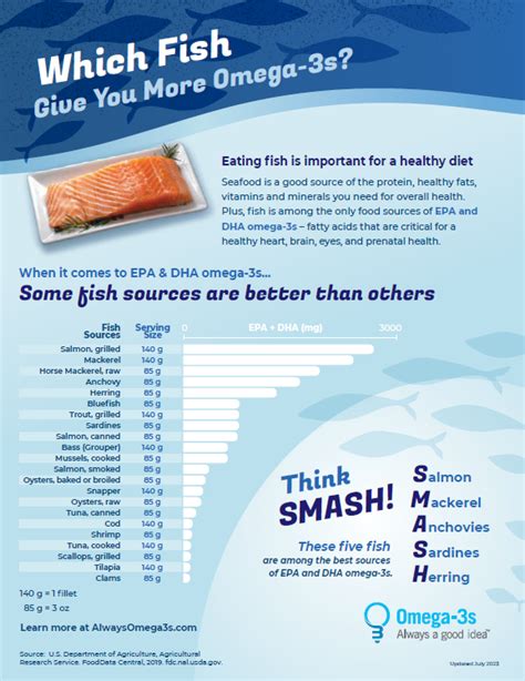 omega 3 catfish|omega 3 in fish chart.